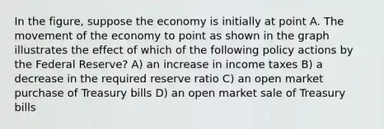 In the figure, suppose the economy is initially at point A. The movement of the economy to point as shown in the graph illustrates the effect of which of the following policy actions by the Federal Reserve? A) an increase in income taxes B) a decrease in the required reserve ratio C) an open market purchase of Treasury bills D) an open market sale of Treasury bills