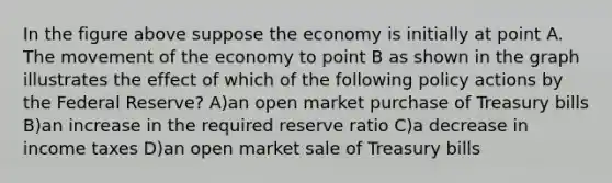 In the figure above suppose the economy is initially at point A. The movement of the economy to point B as shown in the graph illustrates the effect of which of the following policy actions by the Federal Reserve? A)an open market purchase of Treasury bills B)an increase in the required reserve ratio C)a decrease in income taxes D)an open market sale of Treasury bills