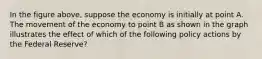 In the figure above, suppose the economy is initially at point A. The movement of the economy to point B as shown in the graph illustrates the effect of which of the following policy actions by the Federal Reserve?