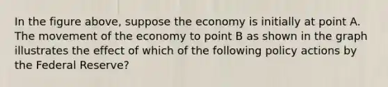 In the figure above, suppose the economy is initially at point A. The movement of the economy to point B as shown in the graph illustrates the effect of which of the following policy actions by the Federal Reserve?