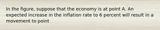 In the​ figure, suppose that the economy is at point A. An expected increase in the inflation rate to 6 percent will result in a movement to point