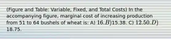 (Figure and Table: Variable, Fixed, and Total Costs) In the accompanying figure, marginal cost of increasing production from 51 to 64 bushels of wheat is: A) 16. B)15.38. C) 12.50. D)18.75.