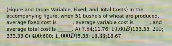 (Figure and Table: Variable, Fixed, and Total Costs) In the accompanying figure, when 51 bushels of wheat are produced, average fixed cost is ______, average variable cost is ______, and average total cost is ______. A) 7.84;11.76; 19.60 B)133.33; 200;333.33 C) 400;600; 1,000 D)5.33; 13.33;18.67