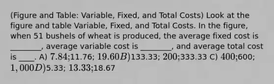 (Figure and Table: Variable, Fixed, and Total Costs) Look at the figure and table Variable, Fixed, and Total Costs. In the figure, when 51 bushels of wheat is produced, the average fixed cost is ________, average variable cost is ________, and average total cost is ____. A) 7.84;11.76; 19.60 B)133.33; 200;333.33 C) 400;600; 1,000 D)5.33; 13.33;18.67