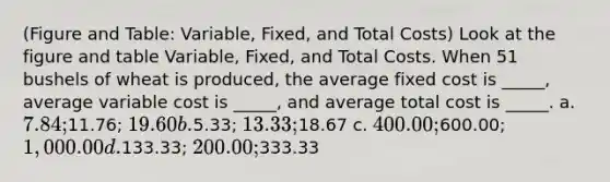 (Figure and Table: Variable, Fixed, and Total Costs) Look at the figure and table Variable, Fixed, and Total Costs. When 51 bushels of wheat is produced, the average fixed cost is _____, average variable cost is _____, and average total cost is _____. a. 7.84;11.76; 19.60 b.5.33; 13.33;18.67 c. 400.00;600.00; 1,000.00 d.133.33; 200.00;333.33