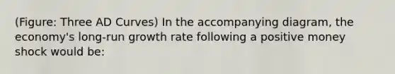 (Figure: Three AD Curves) In the accompanying diagram, the economy's long-run growth rate following a positive money shock would be: