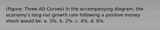 (Figure: Three AD Curves) In the accompanying diagram, the economy's long-run growth rate following a positive money shock would be: a. 3%. b. 2%. c. 4%. d. 6%.