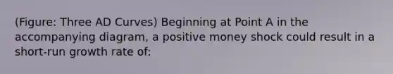 (Figure: Three AD Curves) Beginning at Point A in the accompanying diagram, a positive money shock could result in a short-run growth rate of: