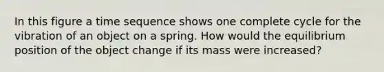 In this figure a time sequence shows one complete cycle for the vibration of an object on a spring. How would the equilibrium position of the object change if its mass were increased?