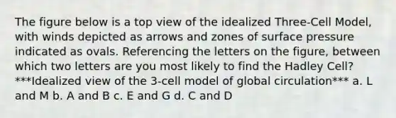 The figure below is a top view of the idealized Three-Cell Model, with winds depicted as arrows and zones of surface pressure indicated as ovals. Referencing the letters on the figure, between which two letters are you most likely to find the Hadley Cell? ***Idealized view of the 3-cell model of global circulation*** a. L and M b. A and B c. E and G d. C and D