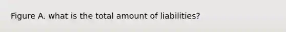 Figure A. what is the total amount of liabilities?