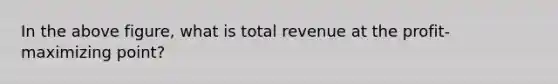 In the above figure, what is total revenue at the profit-maximizing point?