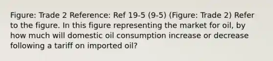 Figure: Trade 2 Reference: Ref 19-5 (9-5) (Figure: Trade 2) Refer to the figure. In this figure representing the market for oil, by how much will domestic oil consumption increase or decrease following a tariff on imported oil?