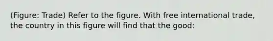 (Figure: Trade) Refer to the figure. With free international trade, the country in this figure will find that the good: