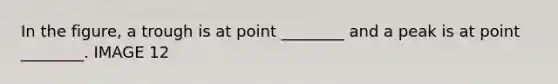 In the​ figure, a trough is at point​ ________ and a peak is at point​ ________. IMAGE 12