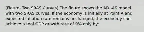 (Figure: Two SRAS Curves) The figure shows the AD -AS model with two SRAS curves. If the economy is initially at Point A and expected inflation rate remains unchanged, the economy can achieve a real GDP growth rate of 9% only by: