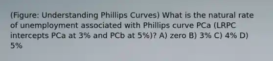 (Figure: Understanding Phillips Curves) What is the natural rate of unemployment associated with Phillips curve PCa (LRPC intercepts PCa at 3% and PCb at 5%)? A) zero B) 3% C) 4% D) 5%