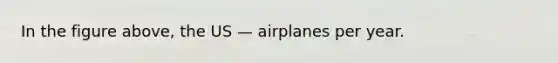 In the figure above, the US — airplanes per year.