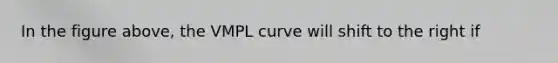 In the figure above, the VMPL curve will shift to the right if