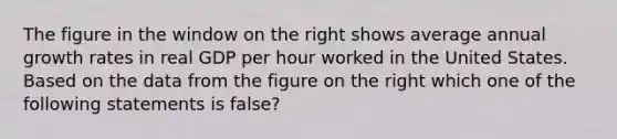 The figure in the window on the right shows average annual growth rates in real GDP per hour worked in the United States. Based on the data from the figure on the right which one of the following statements is​ false?