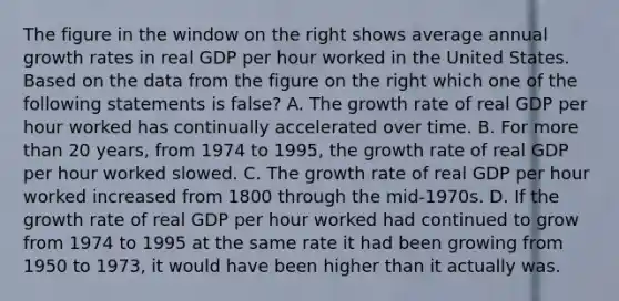 The figure in the window on the right shows average annual growth rates in real GDP per hour worked in the United States. Based on the data from the figure on the right which one of the following statements is​ false? A. The growth rate of real GDP per hour worked has continually accelerated over time. B. For more than 20​ years, from 1974 to​ 1995, the growth rate of real GDP per hour worked slowed. C. The growth rate of real GDP per hour worked increased from 1800 through the​ mid-1970s. D. If the growth rate of real GDP per hour worked had continued to grow from 1974 to 1995 at the same rate it had been growing from 1950 to​ 1973, it would have been higher than it actually was.