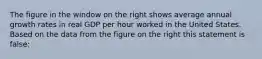 The figure in the window on the right shows average annual growth rates in real GDP per hour worked in the United States. Based on the data from the figure on the right this statement is false: