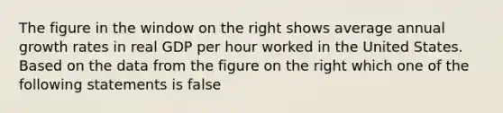 The figure in the window on the right shows average annual growth rates in real GDP per hour worked in the United States. Based on the data from the figure on the right which one of the following statements is​ false