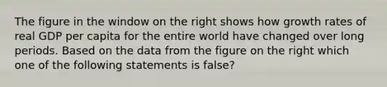 The figure in the window on the right shows how growth rates of real GDP per capita for the entire world have changed over long periods. Based on the data from the figure on the right which one of the following statements is​ false?