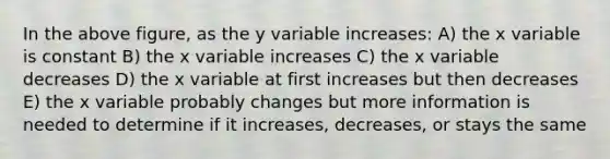 In the above figure, as the y variable increases: A) the x variable is constant B) the x variable increases C) the x variable decreases D) the x variable at first increases but then decreases E) the x variable probably changes but more information is needed to determine if it increases, decreases, or stays the same