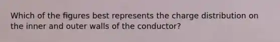 Which of the figures best represents the charge distribution on the inner and outer walls of the conductor?