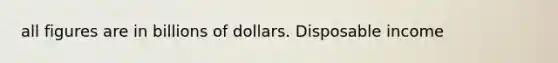 all figures are in billions of dollars. Disposable income