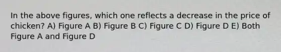 In the above figures, which one reflects a decrease in the price of chicken? A) Figure A B) Figure B C) Figure C D) Figure D E) Both Figure A and Figure D