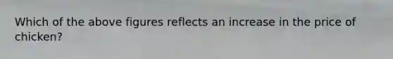 Which of the above figures reflects an increase in the price of​ chicken?