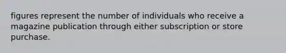 figures represent the number of individuals who receive a magazine publication through either subscription or store purchase.