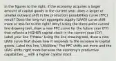 In the figures to the​ right, if the economy acquires a larger amount of capital goods in the current​ year, does a larger or smaller outward shift in the production possibilities curve​ (PPC) result? Does the​ long-run aggregate supply​ (LRAS) curve shift more or less far to the​ right? Why? Using the​ three-point curved line drawing​ tool, draw a new PPC curve for the future year​ (FY) that reflects a HIGHER capital stock in the current year​ (CY). Label your line ​'FYNew​.' Using the line drawing tool​, draw a new LRAS curve that shows how it responds to the increase in capital goods. Label this line ​'LRASNew​.' The PPC shifts out more and the LRAS shifts right more because the​ economy's productive capabilities __ with a higher capital stock.