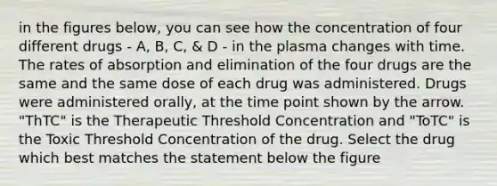 in the figures below, you can see how the concentration of four different drugs - A, B, C, & D - in the plasma changes with time. The rates of absorption and elimination of the four drugs are the same and the same dose of each drug was administered. Drugs were administered orally, at the time point shown by the arrow. "ThTC" is the Therapeutic Threshold Concentration and "ToTC" is the Toxic Threshold Concentration of the drug. Select the drug which best matches the statement below the figure