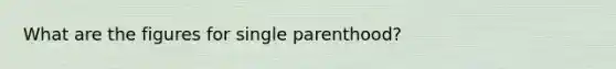 What are the figures for single parenthood?