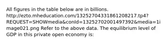 All figures in the table below are in billions. http://ezto.mheducation.com/13252704331861208217.tp4?REQUEST=SHOWmedia&conId=13252702001497392&media=1image021.png Refer to the above data. The equilibrium level of GDP in this private open economy is: