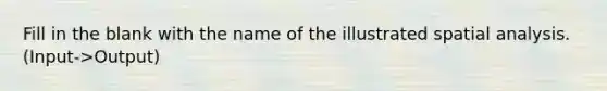 Fill in the blank with the name of the illustrated spatial analysis. (Input->Output)