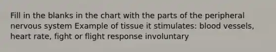 Fill in the blanks in the chart with the parts of the peripheral nervous system Example of tissue it stimulates: blood vessels, heart rate, fight or flight response involuntary