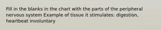 Fill in the blanks in the chart with the parts of the peripheral nervous system Example of tissue it stimulates: digestion, heartbeat involuntary