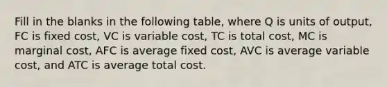 Fill in the blanks in the following​ table, where Q is units of​ output, FC is fixed​ cost, VC is variable​ cost, TC is total​ cost, MC is marginal​ cost, AFC is average fixed​ cost, AVC is average variable​ cost, and ATC is average total cost.