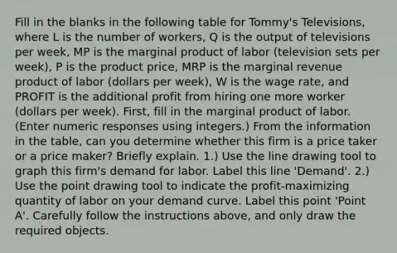 Fill in the blanks in the following table for​ Tommy's Televisions, where L is the number of​ workers, Q is the output of televisions per​ week, MP is the marginal product of labor​ (television sets per​ week), P is the product​ price, MRP is the marginal revenue product of labor​ (dollars per​ week), W is the wage​ rate, and PROFIT is the additional profit from hiring one more worker​ (dollars per​ week). ​First, fill in the marginal product of labor.​(Enter numeric responses using​ integers.) From the information in the​ table, can you determine whether this firm is a price taker or a price​ maker? Briefly explain. ​1.) Use the line drawing tool to graph this​ firm's demand for labor. Label this line​ 'Demand'. ​2.) Use the point drawing tool to indicate the​ profit-maximizing quantity of labor on your demand curve. Label this point​ 'Point A'. Carefully follow the instructions​ above, and only draw the required objects.