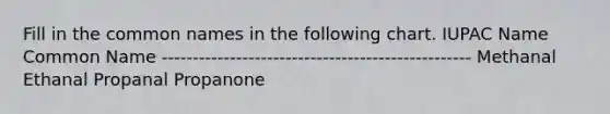 Fill in the common names in the following chart. IUPAC Name Common Name -------------------------------------------------- Methanal Ethanal Propanal Propanone