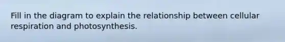 Fill in the diagram to explain the relationship between cellular respiration and photosynthesis.