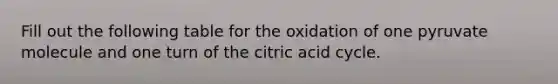 Fill out the following table for the oxidation of one pyruvate molecule and one turn of the citric acid cycle.