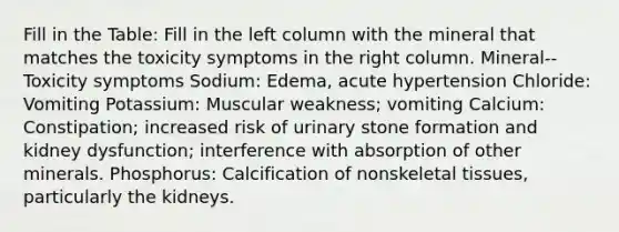 Fill in the Table: Fill in the left column with the mineral that matches the toxicity symptoms in the right column. Mineral--Toxicity symptoms Sodium: Edema, acute hypertension Chloride: Vomiting Potassium: Muscular weakness; vomiting Calcium: Constipation; increased risk of urinary stone formation and kidney dysfunction; interference with absorption of other minerals. Phosphorus: Calcification of nonskeletal tissues, particularly the kidneys.