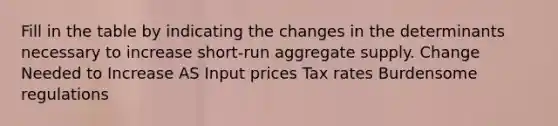 Fill in the table by indicating the changes in the determinants necessary to increase short-run aggregate supply. Change Needed to Increase AS Input prices Tax rates Burdensome regulations