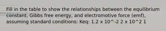 Fill in the table to show the relationships between the equilibrium constant, Gibbs free energy, and electromotive force (emf), assuming standard conditions: Keq: 1.2 x 10^-2 2 x 10^2 1