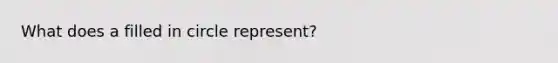 What does a filled in circle represent?